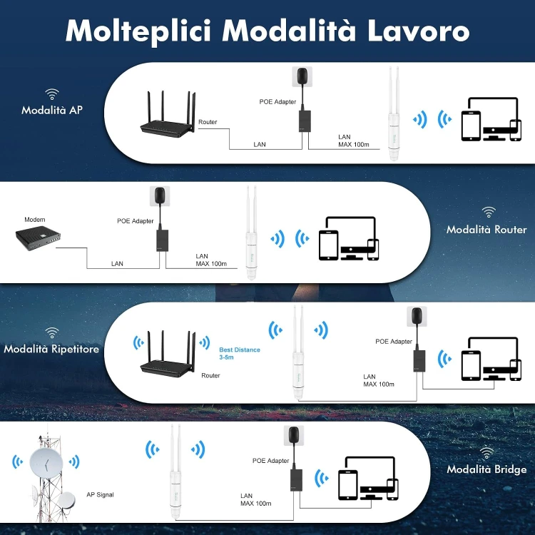 Zewnętrzny wzmacniacz sygnału WiFi AC1200 Dual Band 2.4/5 GHz IP66 PoE Repeater Access Point.jpg